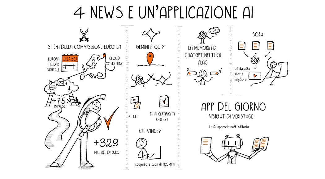 Lo sketchnote di "4 news e una applicazione"